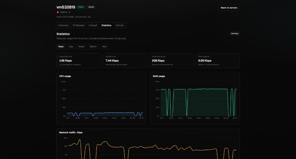 Live statistics with CPU, RAM, and network graphs